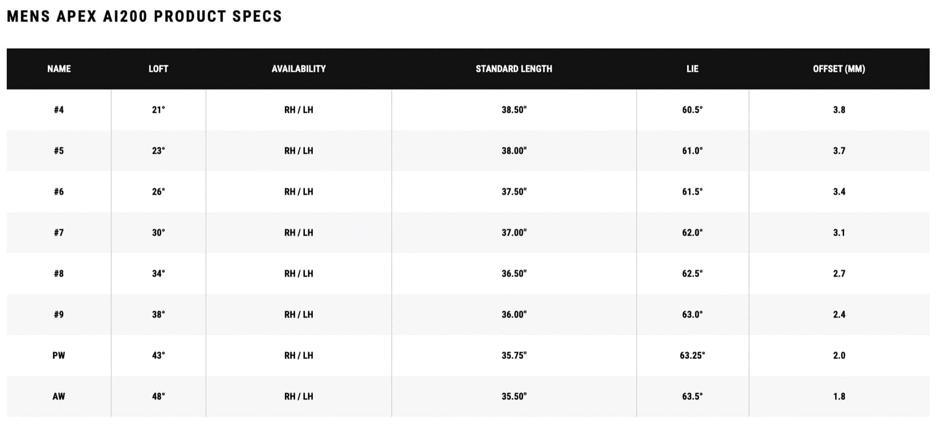 Callaway Apex Ai200 Black Shadow Iron Set 