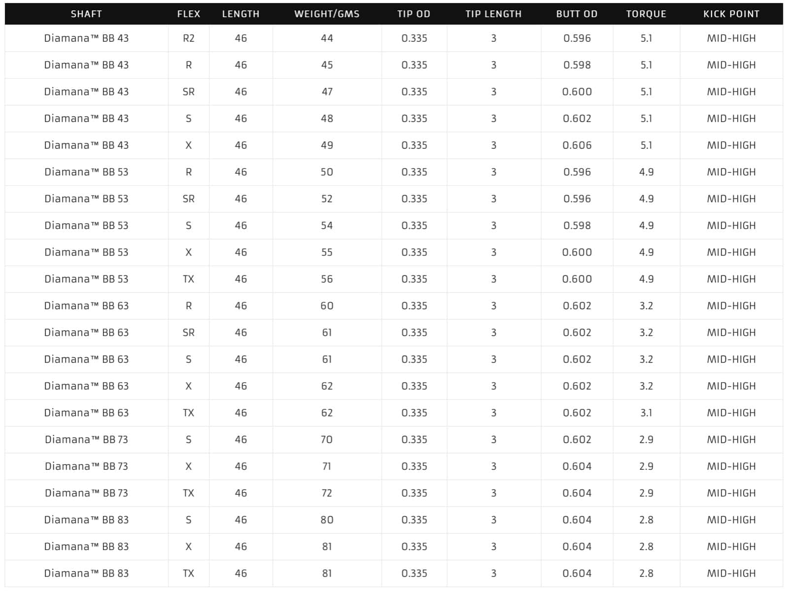 Mitsubishi Diamana BB