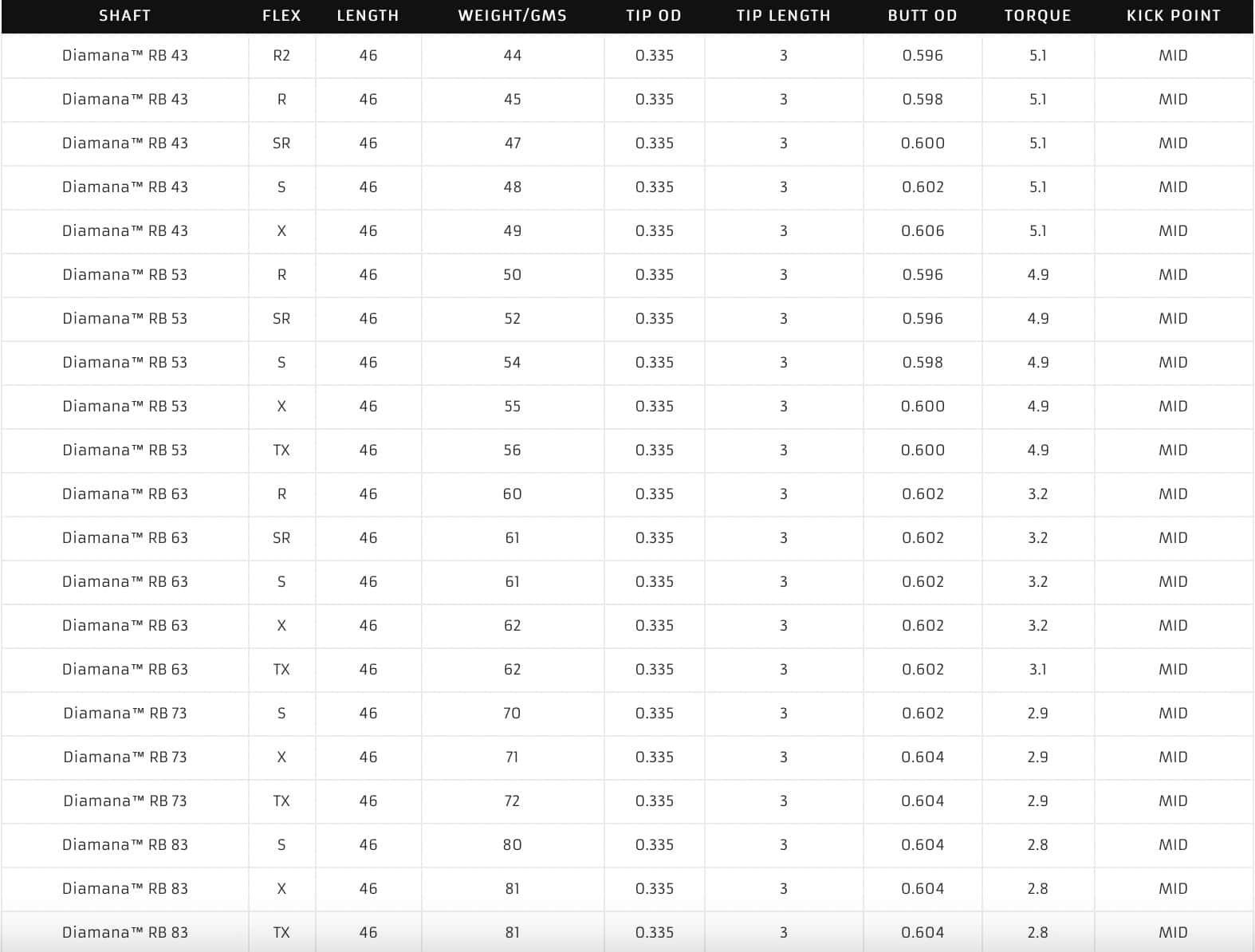 Mitsubishi Diamana RB