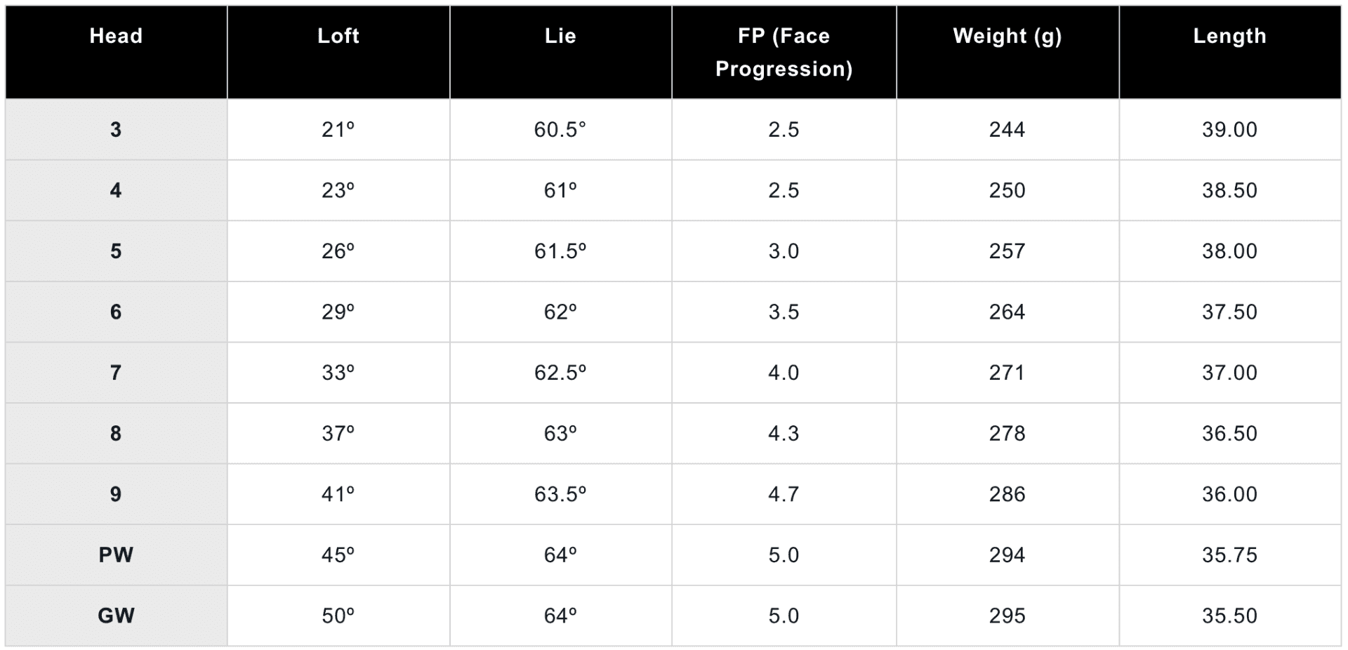 Miura TC-202 QPQ Iron Set