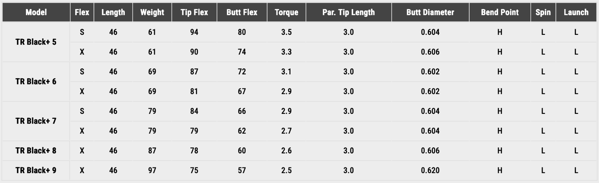 2026 Fujikura Ventus TR Black w/ Velocore+
