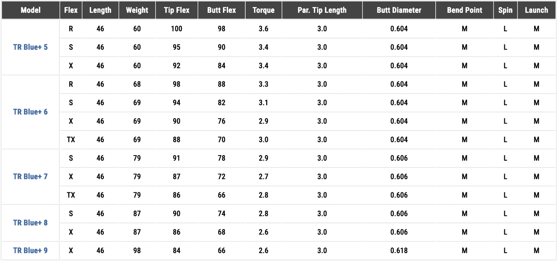 2026 Fujikura Ventus TR Blue w/ Velocore+