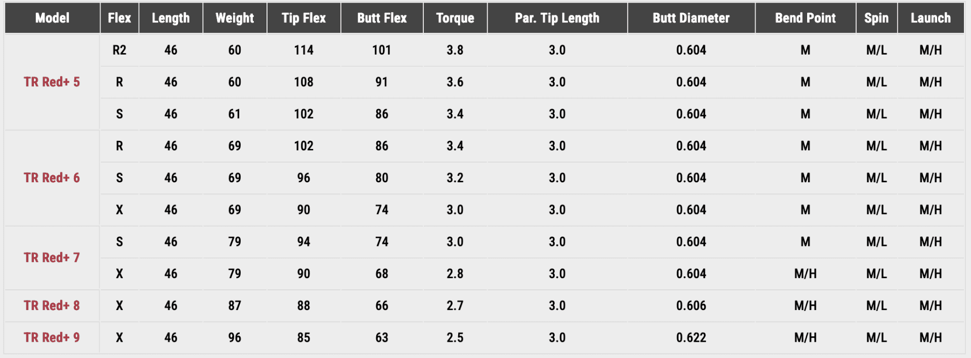 2026 Fujikura Ventus TR Red w/ Velocore+