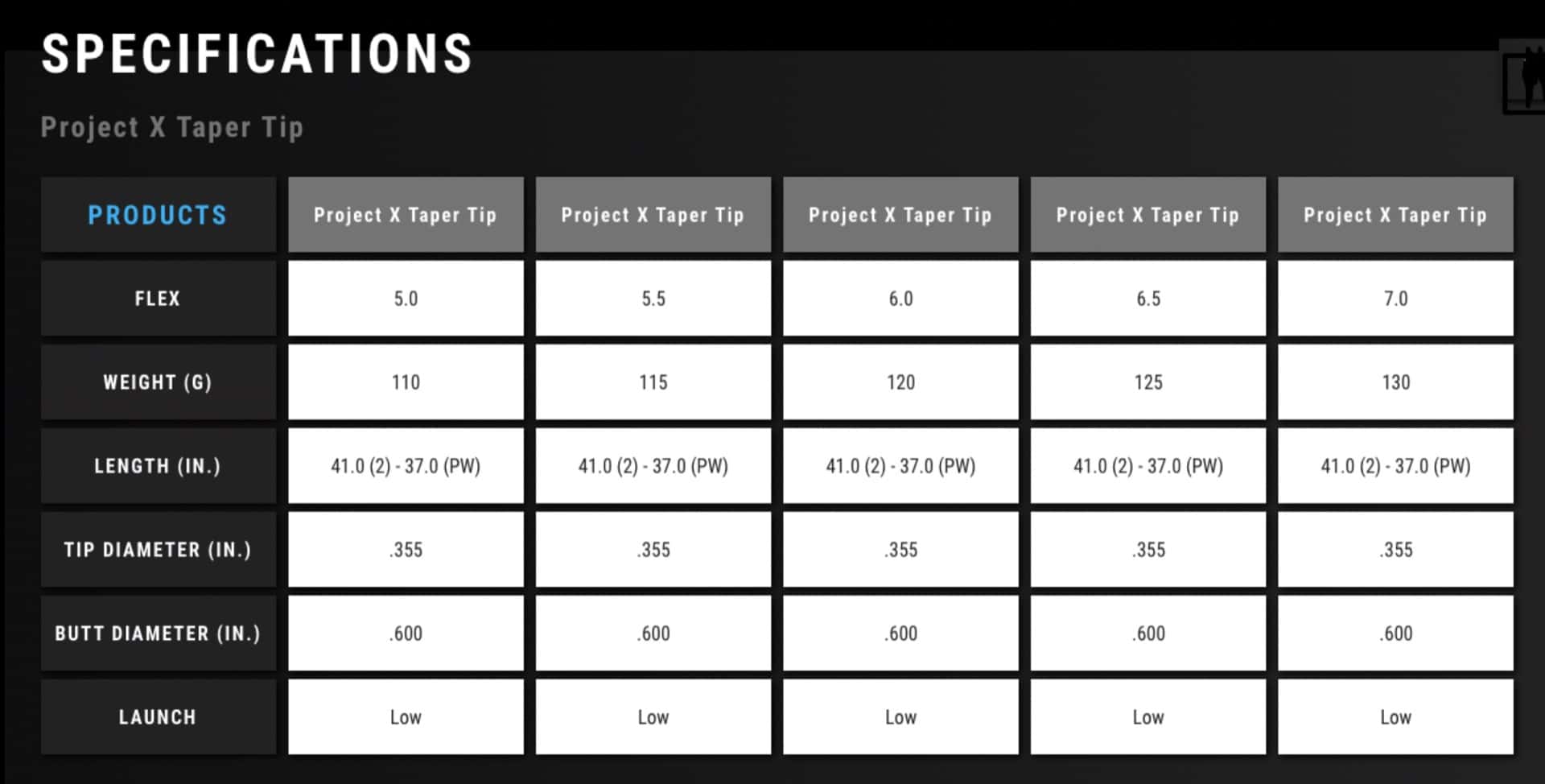 Project X Iron Shafts