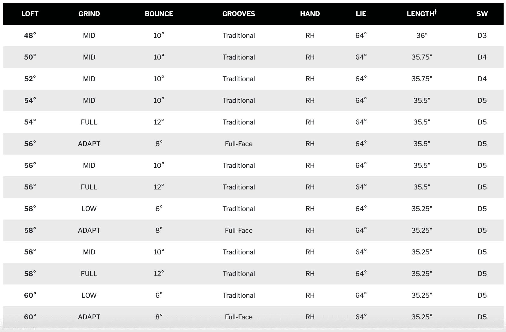 Tour Rack Cleveland RTZ Wedge