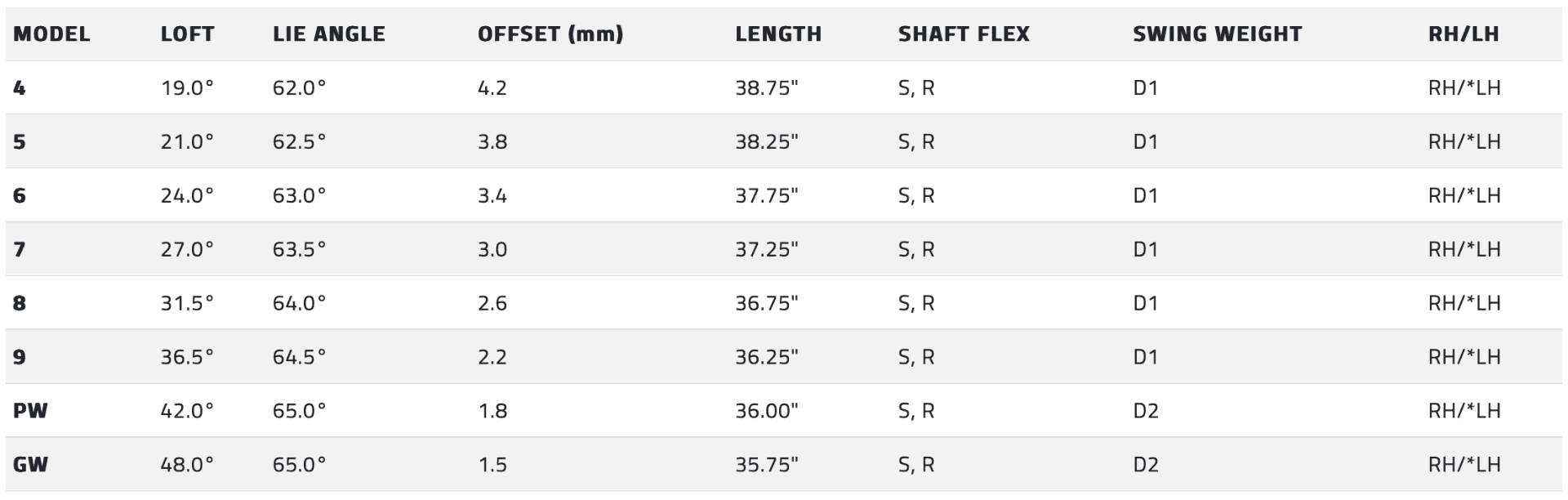 Cobra King Tec Iron Set (Tec X included) 