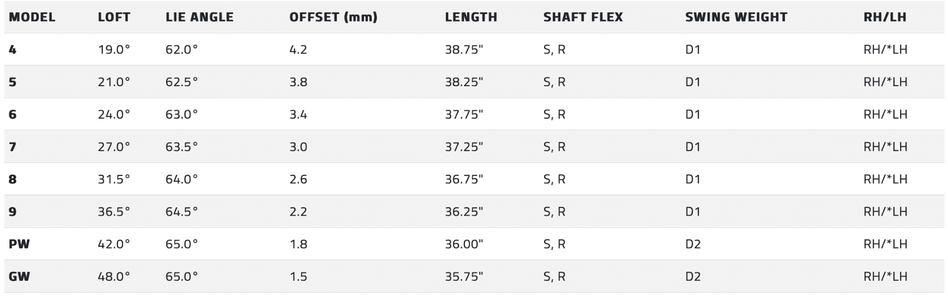 Cobra King Tec Iron Set (Tec X included) 