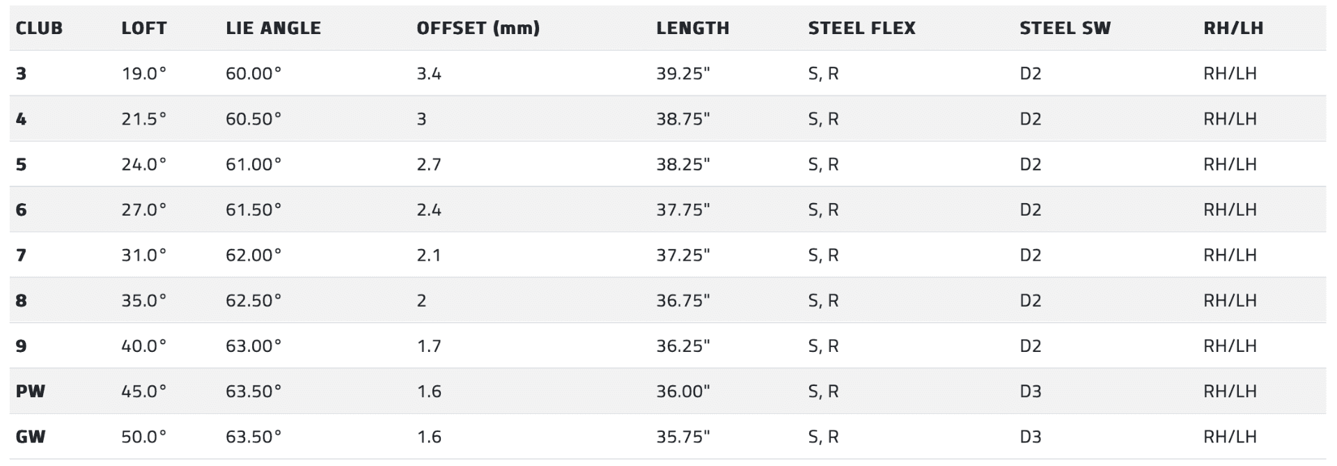 Cobra 3DP Tour Iron Set 