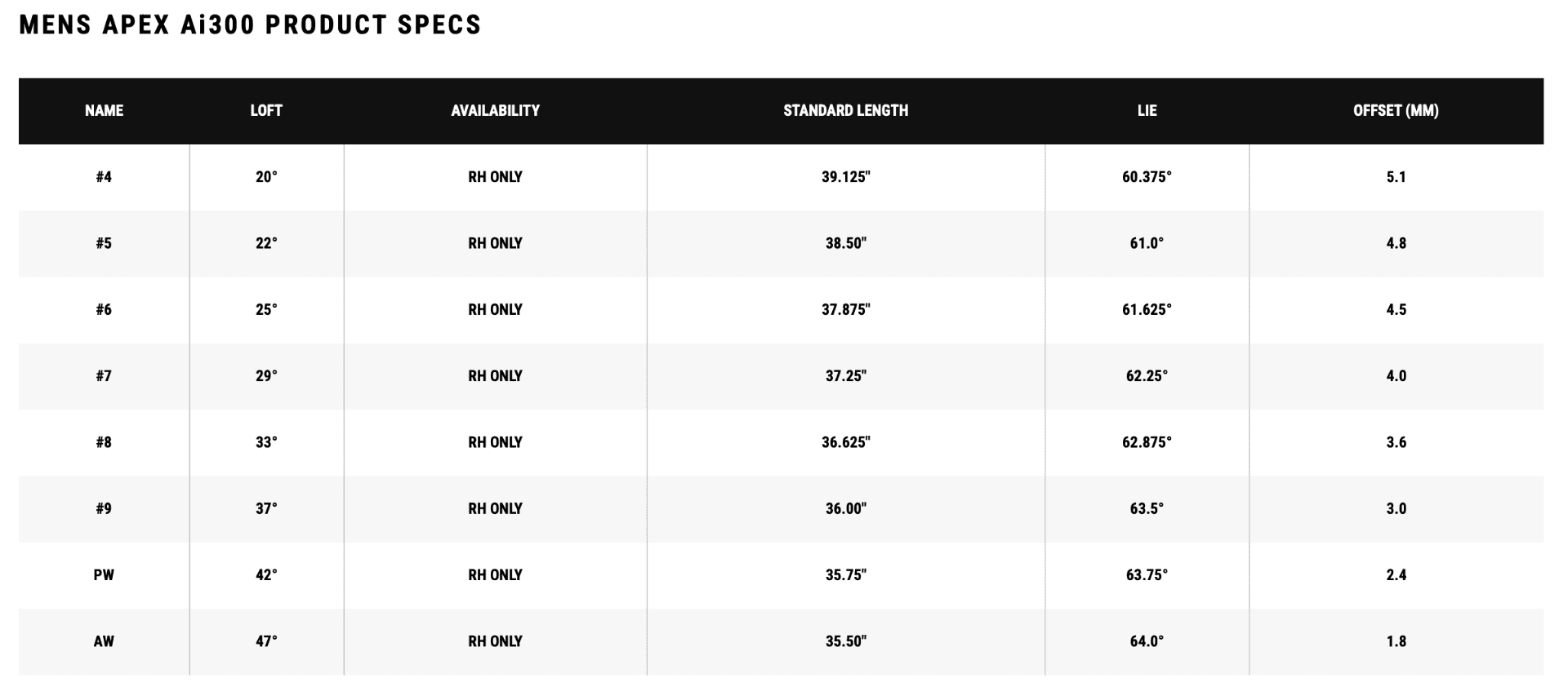 Callaway Apex Ai300 Black Shadow Iron Set 