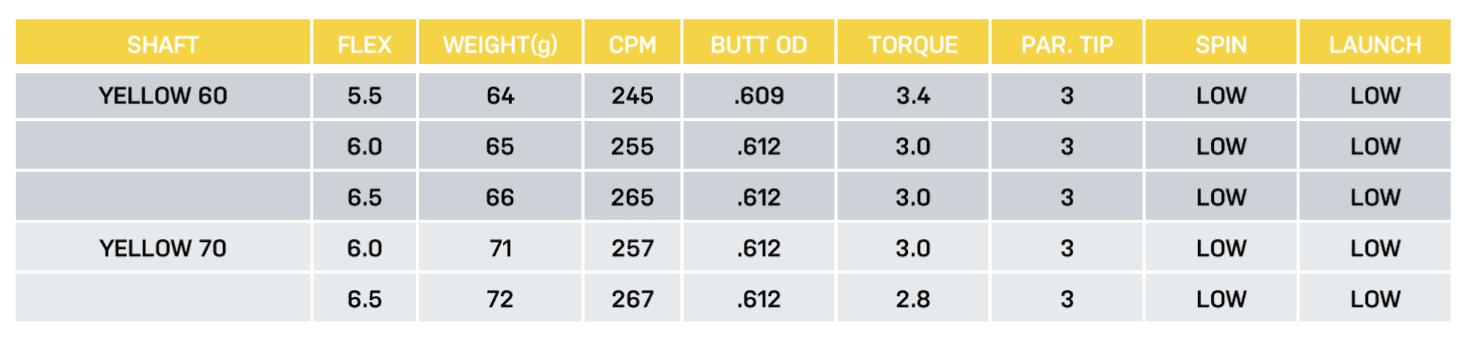 Project X HZRDUS Gen 5 Yellow 