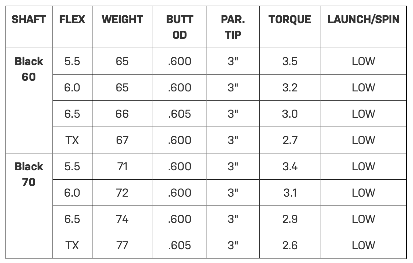 Project X HZRDUS Black Gen 5
