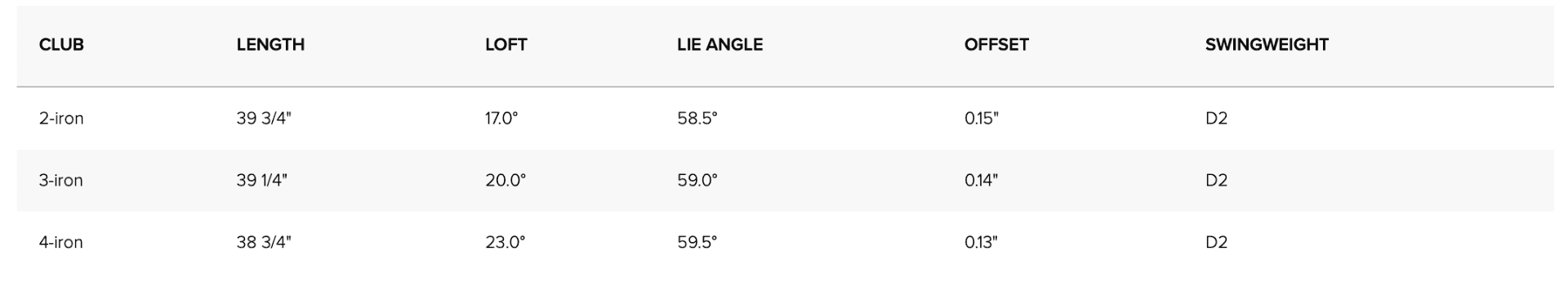 PING iDi Driving Iron 
