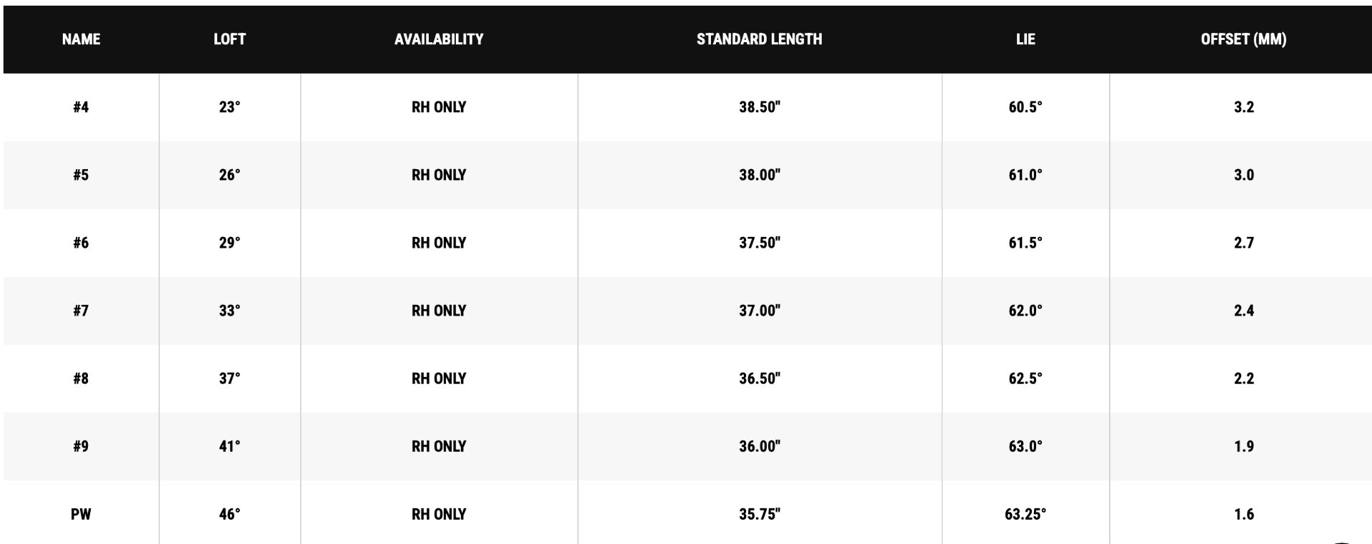 Callaway X-Forged Iron Set 