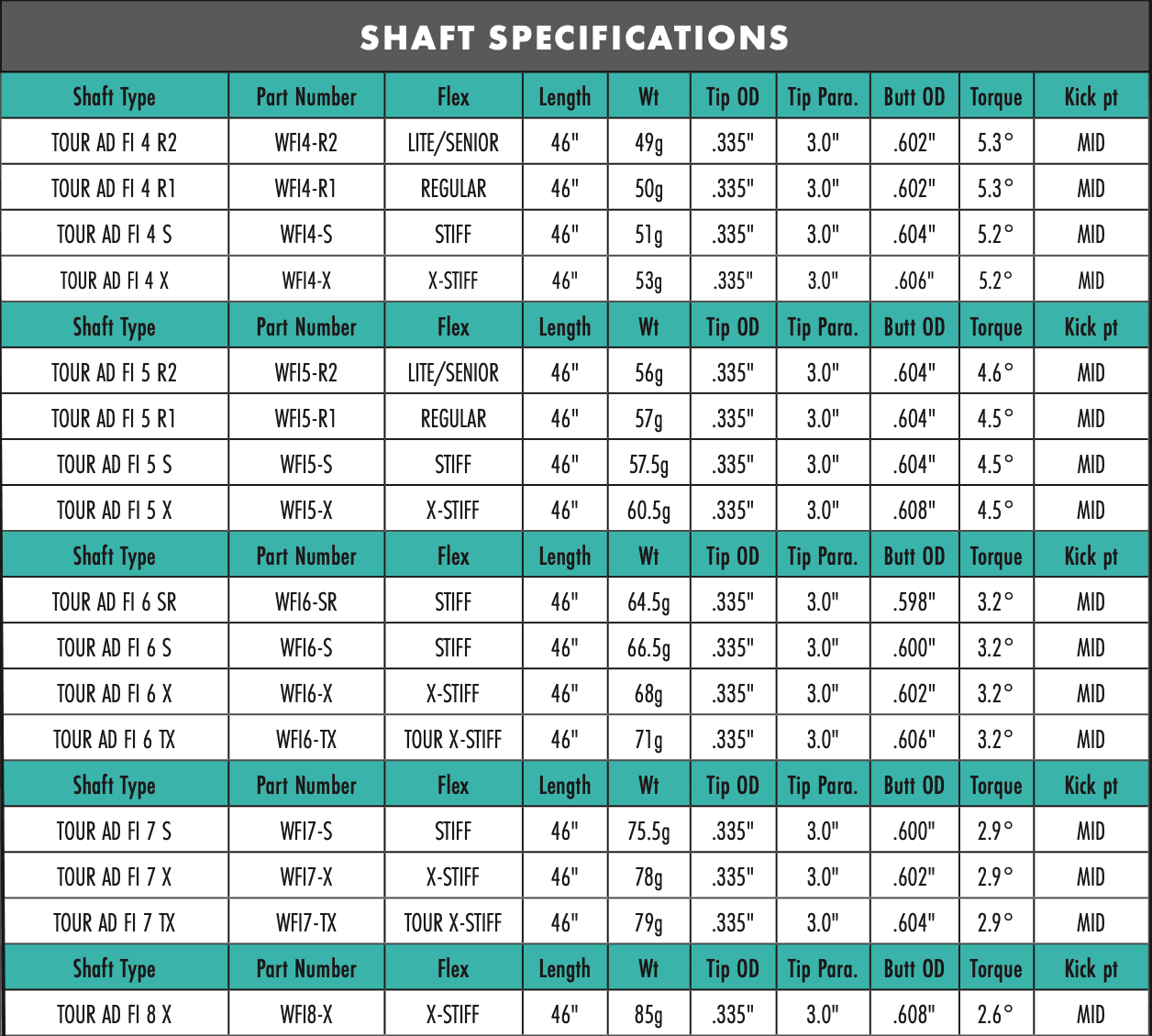 Graphite Design Tour AD FI