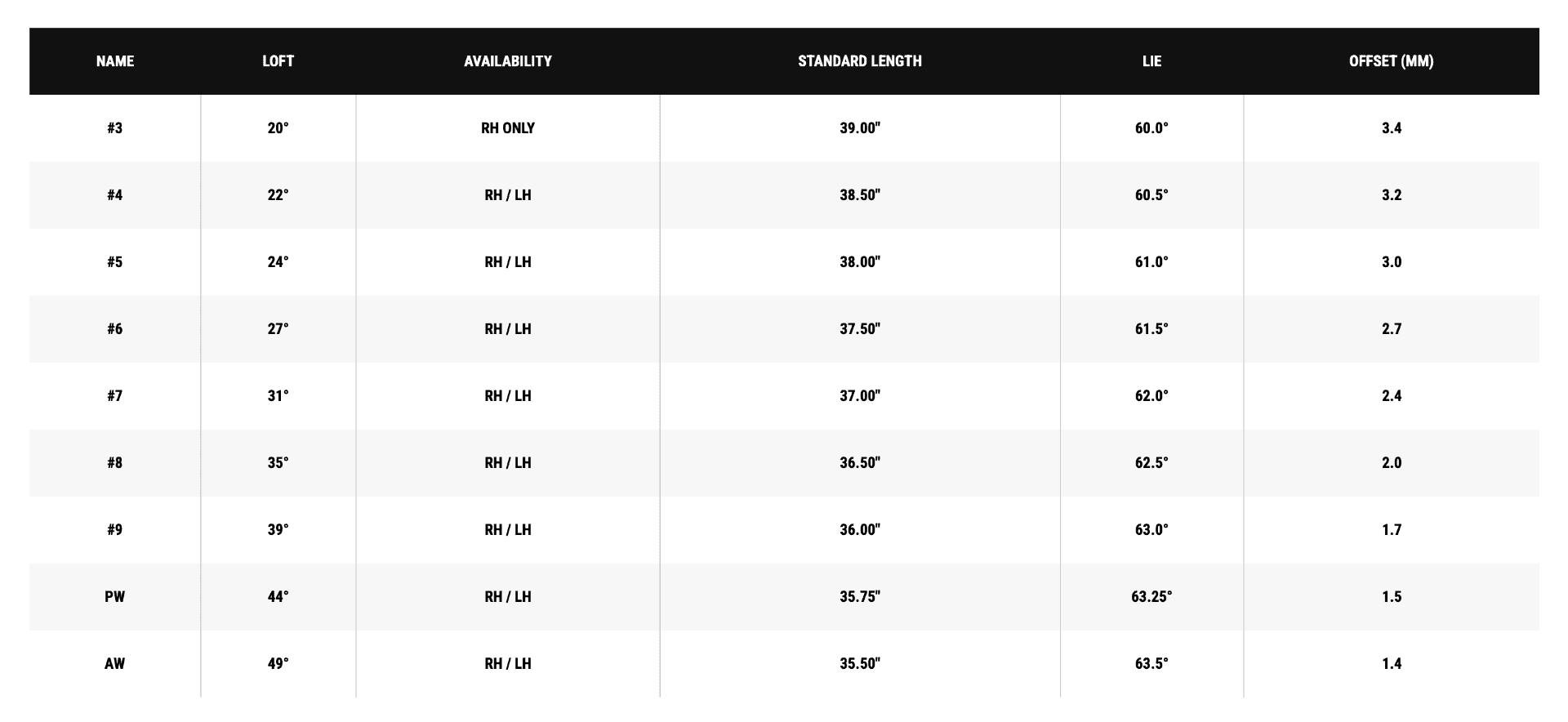 Callaway Ai150 Iron Set 