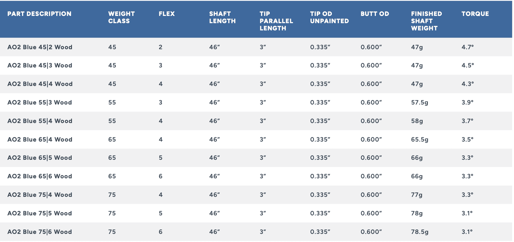ARETERA AO2 Blue Shaft 