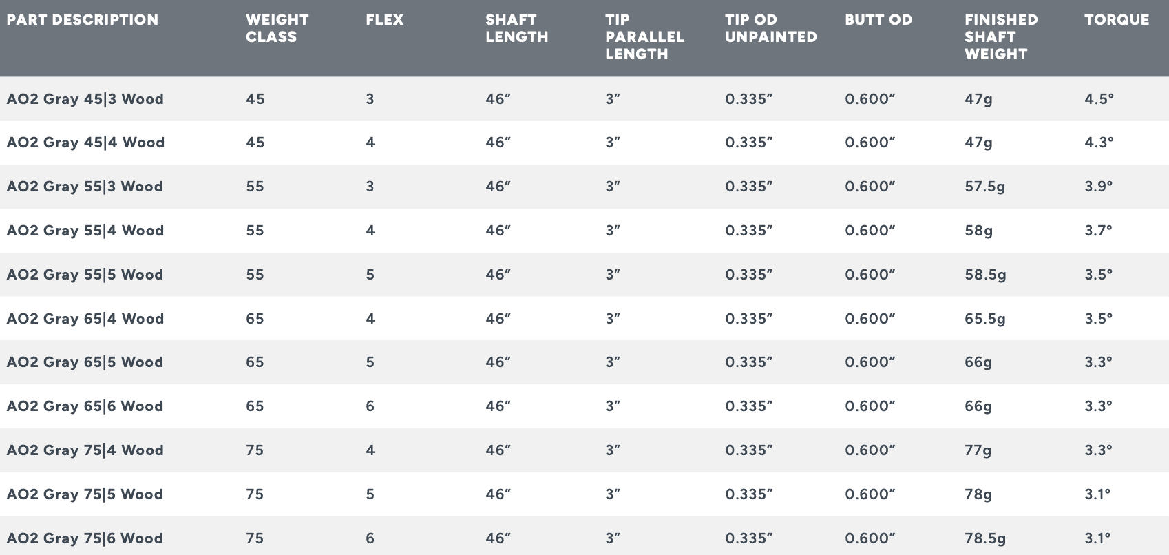 ARETERA AO2 Gray Shaft 