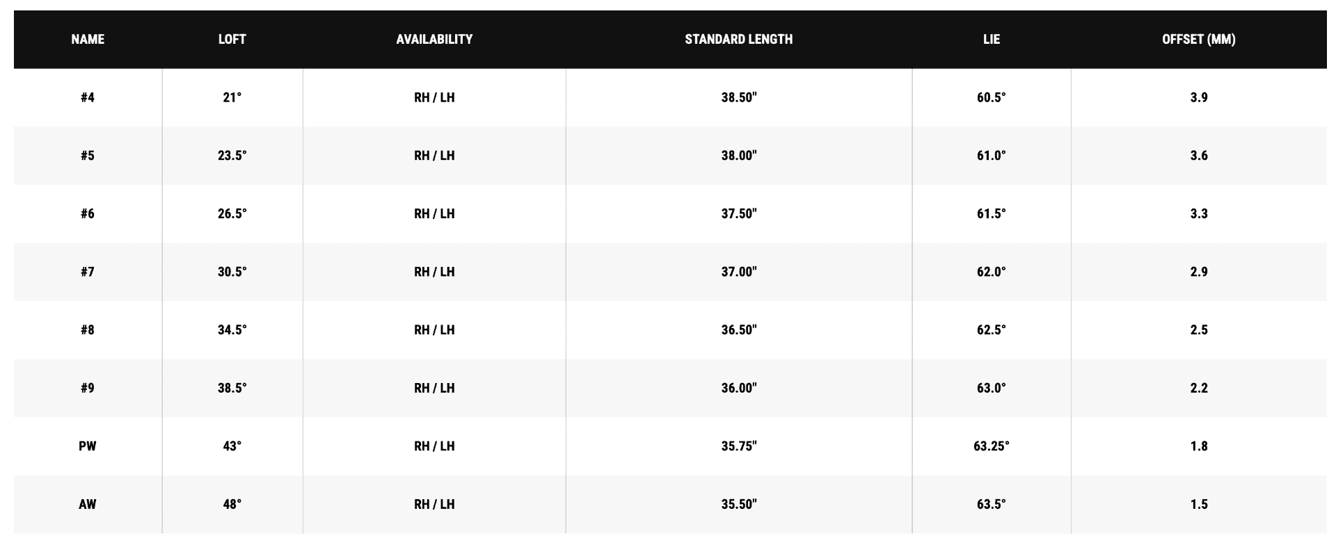 Callaway Apex TI Fusion Chrome Iron Set 