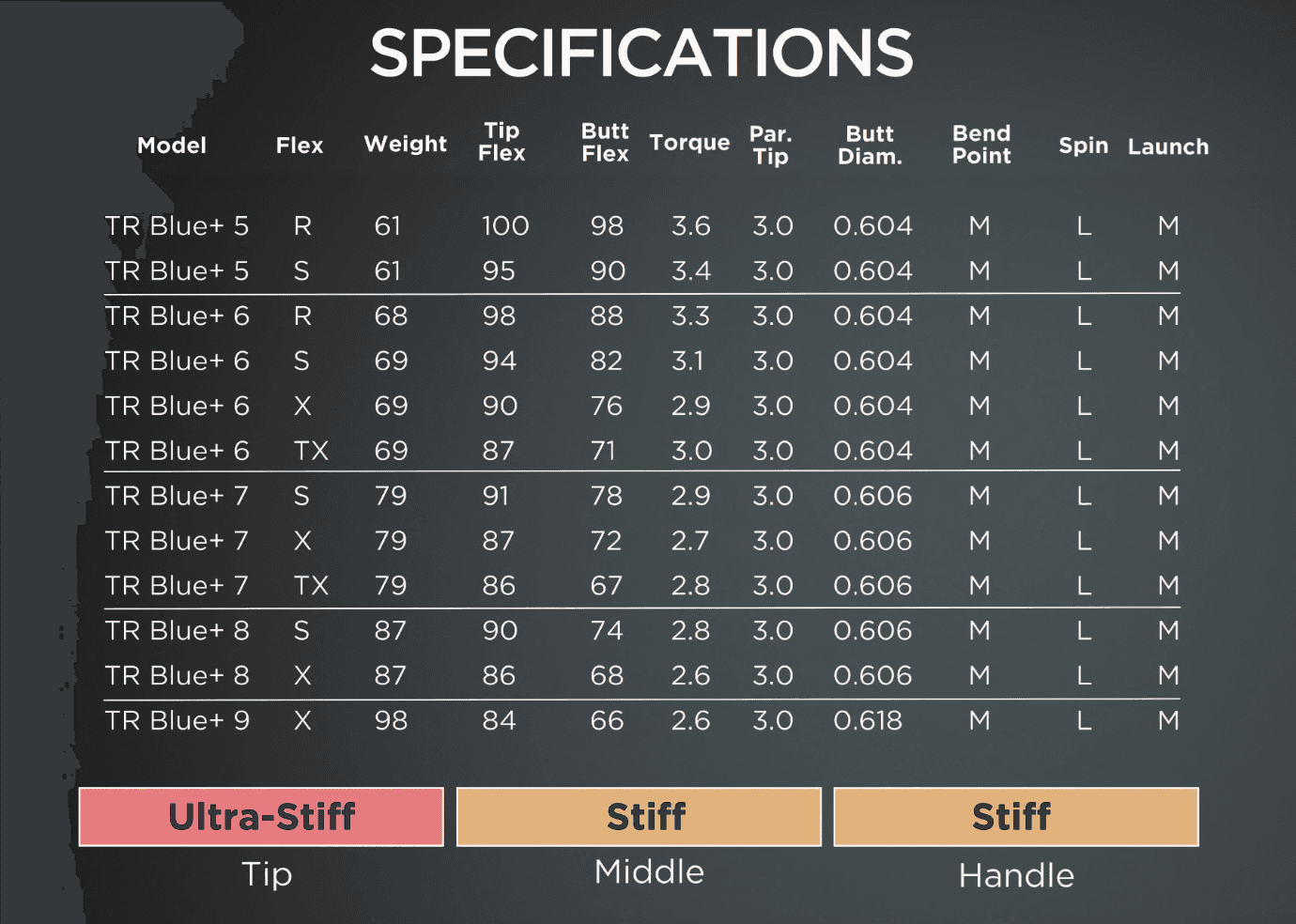 2026 Fujikura Ventus TR Blue w/ Velocore+