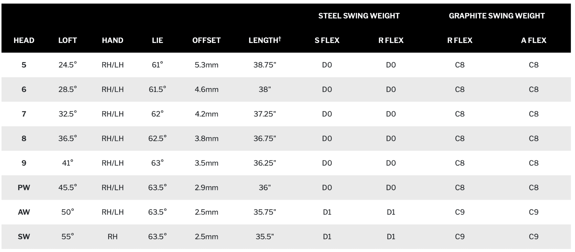Srixon ZXiR HL Iron Set 