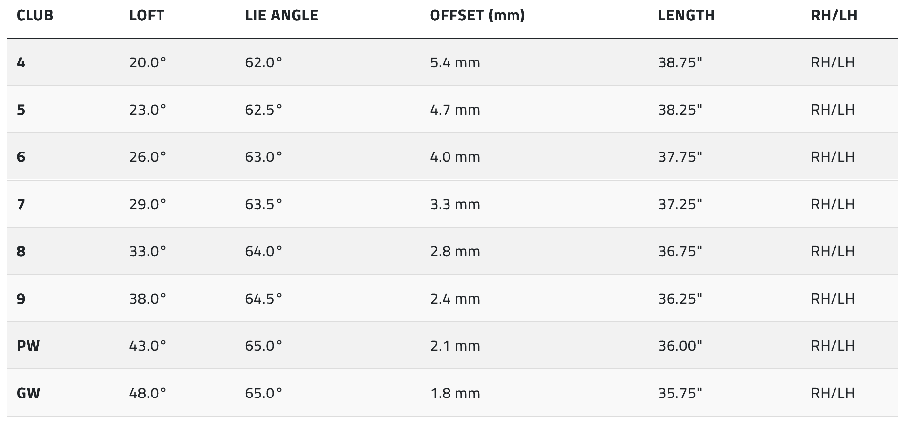Cobra 3DP X Iron Set 