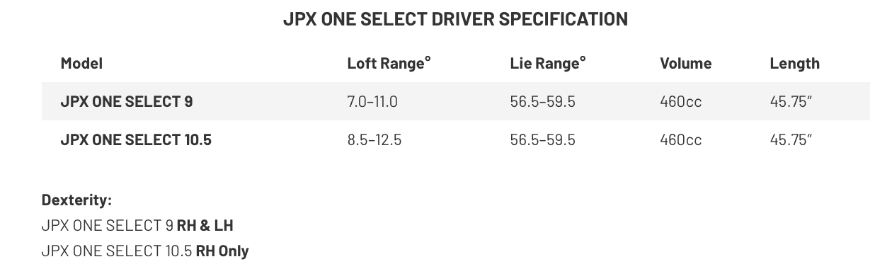 Mizuno JPX One Select Driver w/ Shaft of your choice!