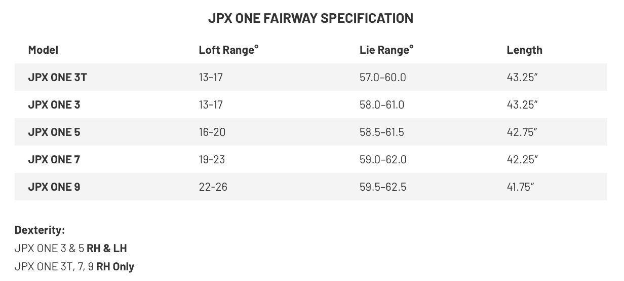 Mizuno JPX One Fairway w/ Shaft of your choice!