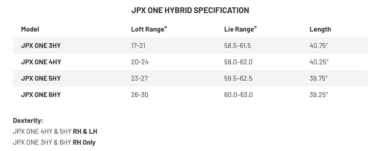 Custom Built Mizuno JPX One Hybrid 