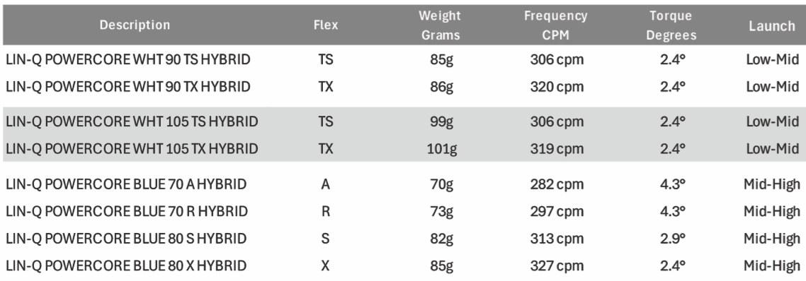 UST Mamiya TSPX Lin-Q Powercore Hybrid Shaft 
