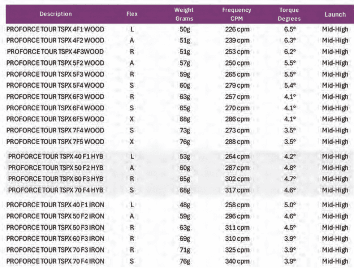 UST Mamiya TSPX Proforce Tour Shaft 