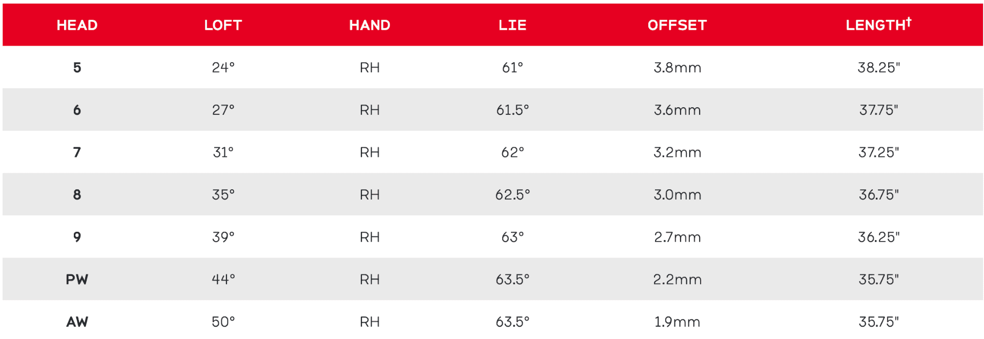 Srixon ZXi5 Black Chrome Iron Set