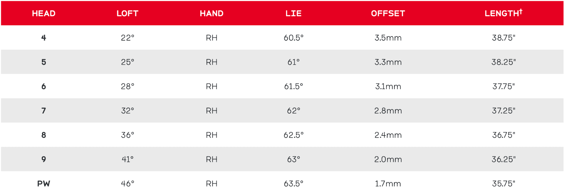 Srixon ZXi7 Black Chrome Iron Set