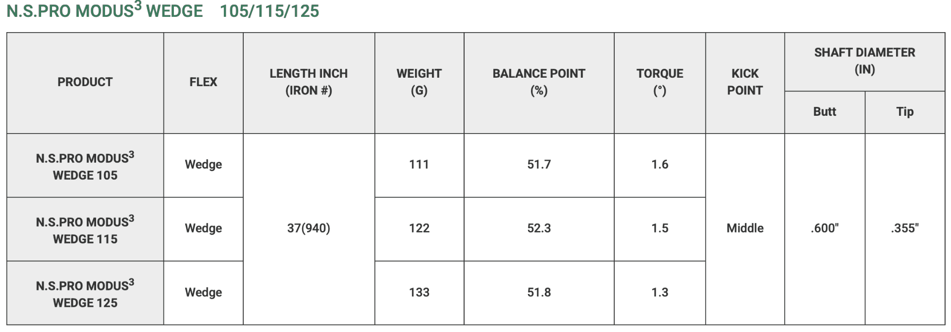 Nippon Modus Series Wedge