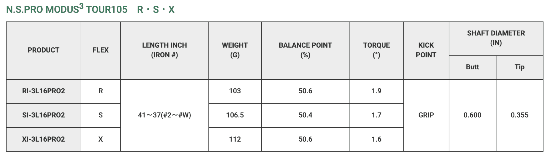 Nippon Modus Luxury Black Iron Shafts 