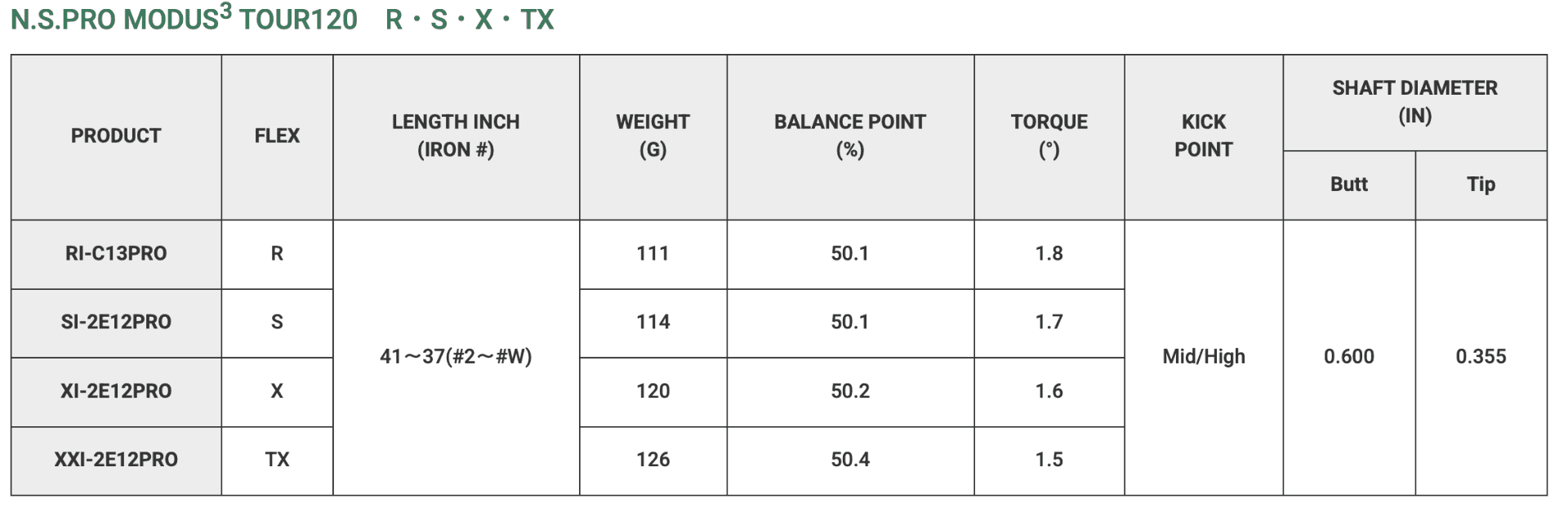 Nippon Modus Luxury Black Iron Shafts 