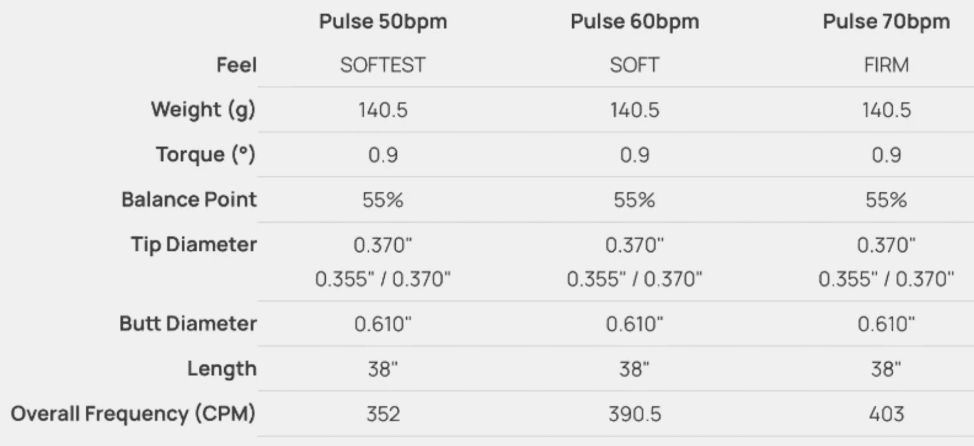 TPT Pulse Putter Shaft