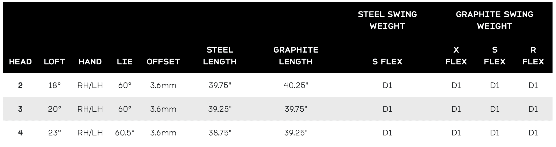 Srixon ZXiU Utility Iron 