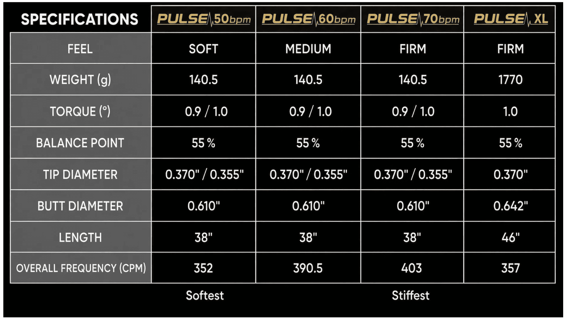 TPT Pulse Putter Shaft
