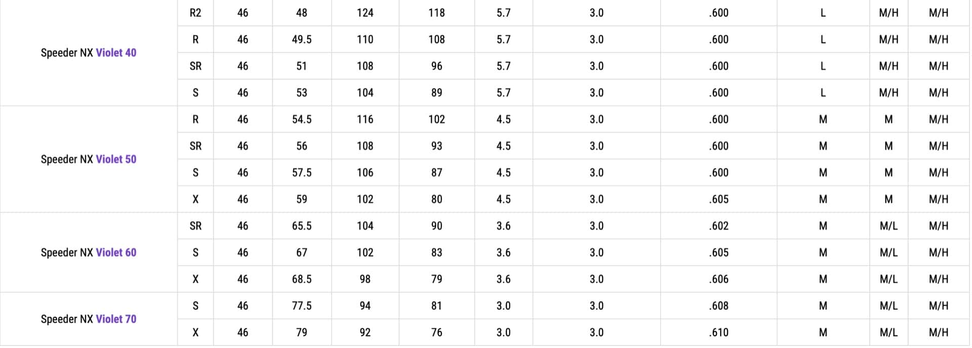 Fujikura Speeder NX Violet